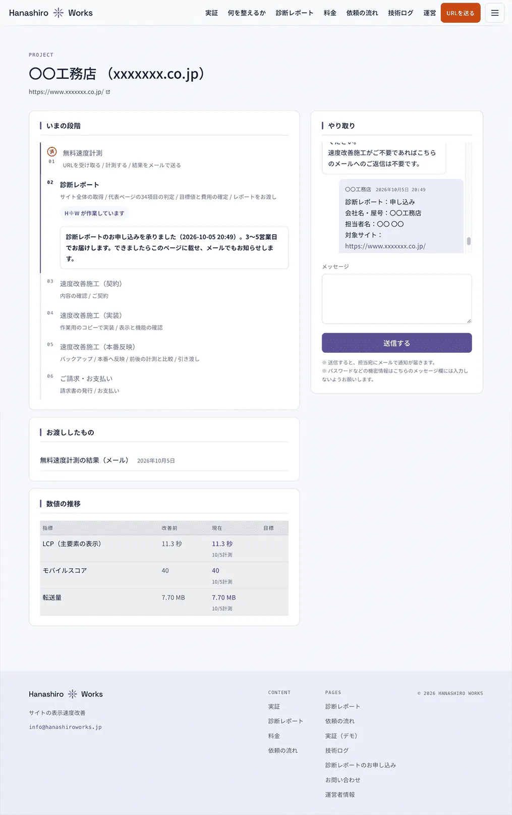 御社専用ページの例。いまの段階・やり取り・お渡ししたもの・数値の推移が、1枚のページにまとまっています