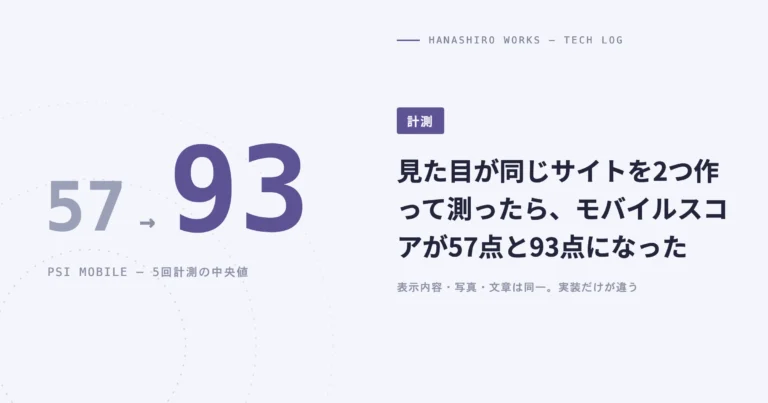 見た目が同じサイトを2つ作って測ったら、モバイルスコアが57点と93点になった